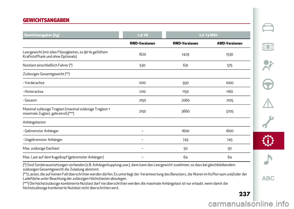 Alfa Romeo Giulia 2020  Betriebsanleitung (in German) ���	
�	����������	���� �:
���(�������
�����
 �V�&��W �D�#�F ��> �D�#�< ��B �/���
�3��2������� �
��
 �3��2������� �
��
 ���2������� �
��

�-�	�