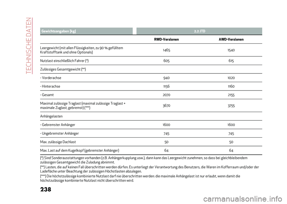 Alfa Romeo Giulia 2020  Betriebsanleitung (in German) ��*�,�G�+�1�
��G�+�,����*�,�1
���
 �
�: ���(�������
�����
 �V�&��W �D�#�D �Q��2
�3��2������� �
��
 ���2������� �
��

�-�	�	���	���&�� �7��� ����	� �