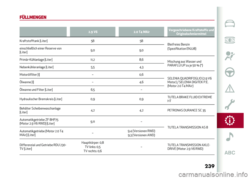 Alfa Romeo Giulia 2020  Betriebsanleitung (in German) ���
���
�
����	�� �:
�D�#�F ��> �D�#�< ��B �/��� �� ������������
� �������� ��� �	�
�
�$�����
���������������
�3�����
�������� �d�