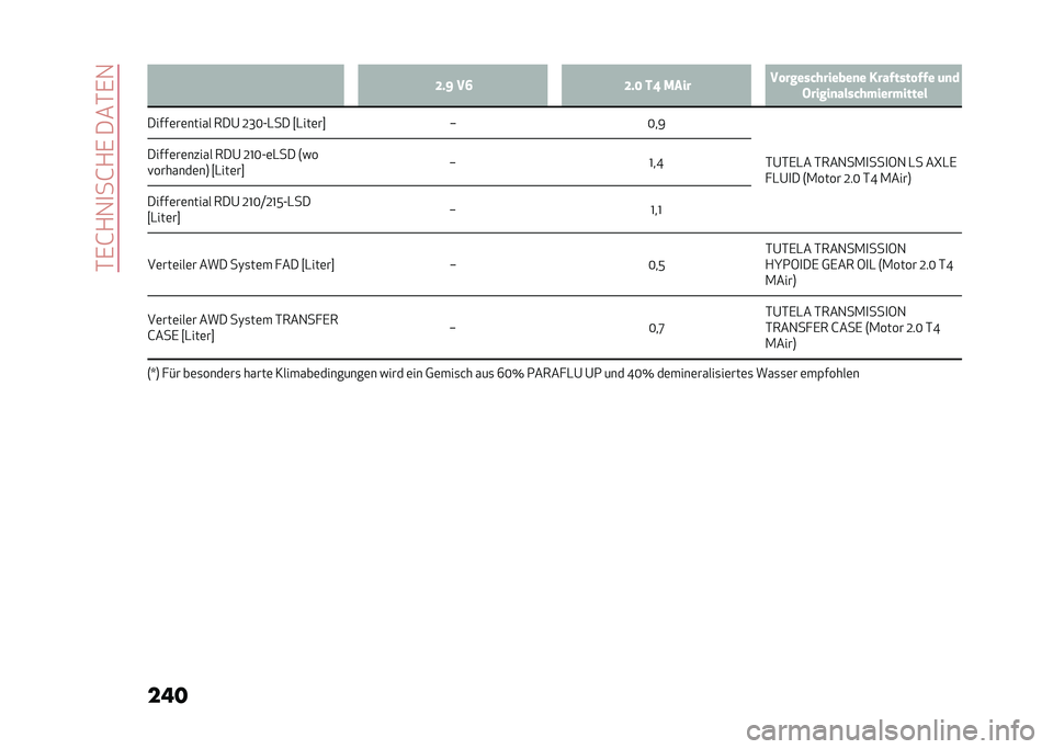 Alfa Romeo Giulia 2020  Betriebsanleitung (in German) ��*�,�G�+�1�
��G�+�,����*�,�1
��� �D�#�F ��> �D�#�< ��B �/��� �� ������������
� �������� ��� �	�
�
�$�����
���������������
�����	��	����