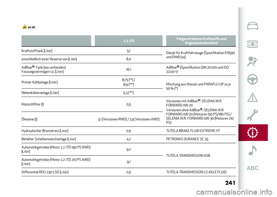 Alfa Romeo Giulia 2020  Betriebsanleitung (in German) ���
� �F�G�A �F�?�A
�: �D�#�D �Q��2 �� ������������
� �������� ��� �	�
�
�$�����
���������������
�3�����
�������� �d�-���	��e �:�;
���	