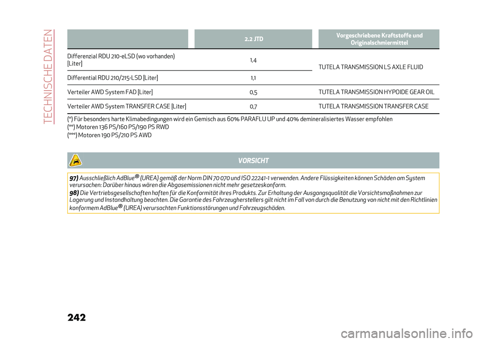 Alfa Romeo Giulia 2020  Betriebsanleitung (in German) ��*�,�G�+�1�
��G�+�,����*�,�1
��� �D�#�D �Q��2 �� ������������
� �������� ��� �	�
�
�$�����
���������������
�����	��	����� ���@ �;�L�=�A