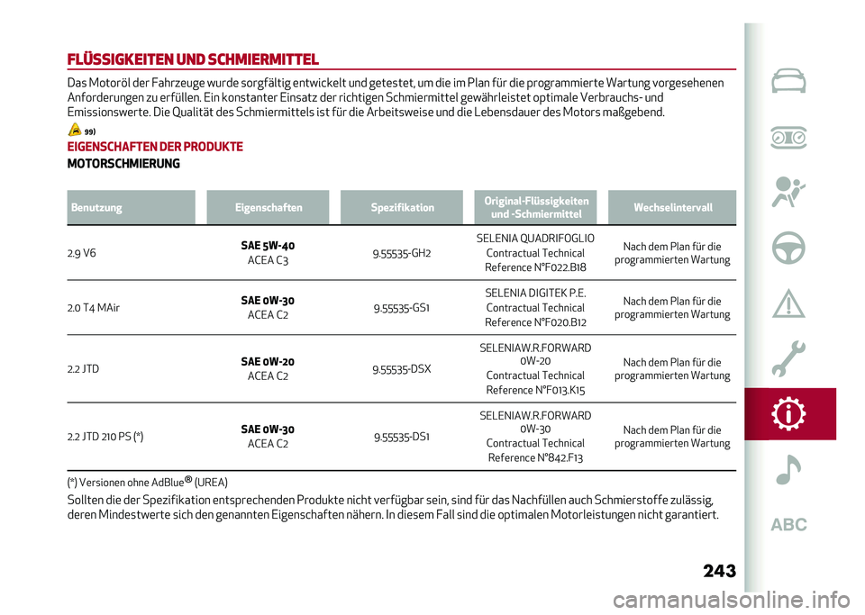 Alfa Romeo Giulia 2020  Betriebsanleitung (in German) ���
��
�����	������ ��� �������
������
 ���
 �.�����%� ��	� � �����	���	 �����	 �
��������� �	�����&��	�� ��� ��	��	�
��	�� �� 