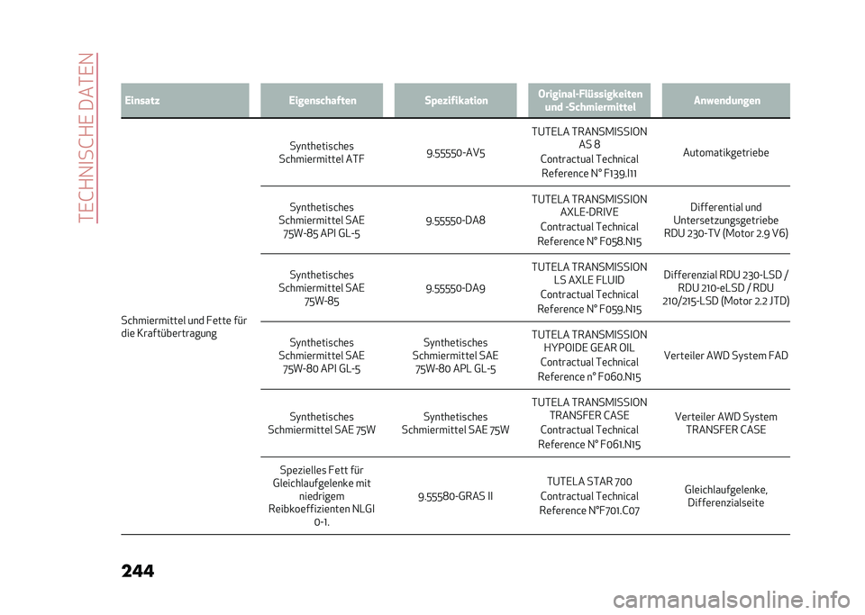 Alfa Romeo Giulia 2020  Betriebsanleitung (in German) ��*�,�G�+�1�
��G�+�,����*�,�1
��� �
�: �,��
����" �,����
��������
 ��%��"����&���� �
 �$�����
����!��)�����&�����

�	�
� �������������� �