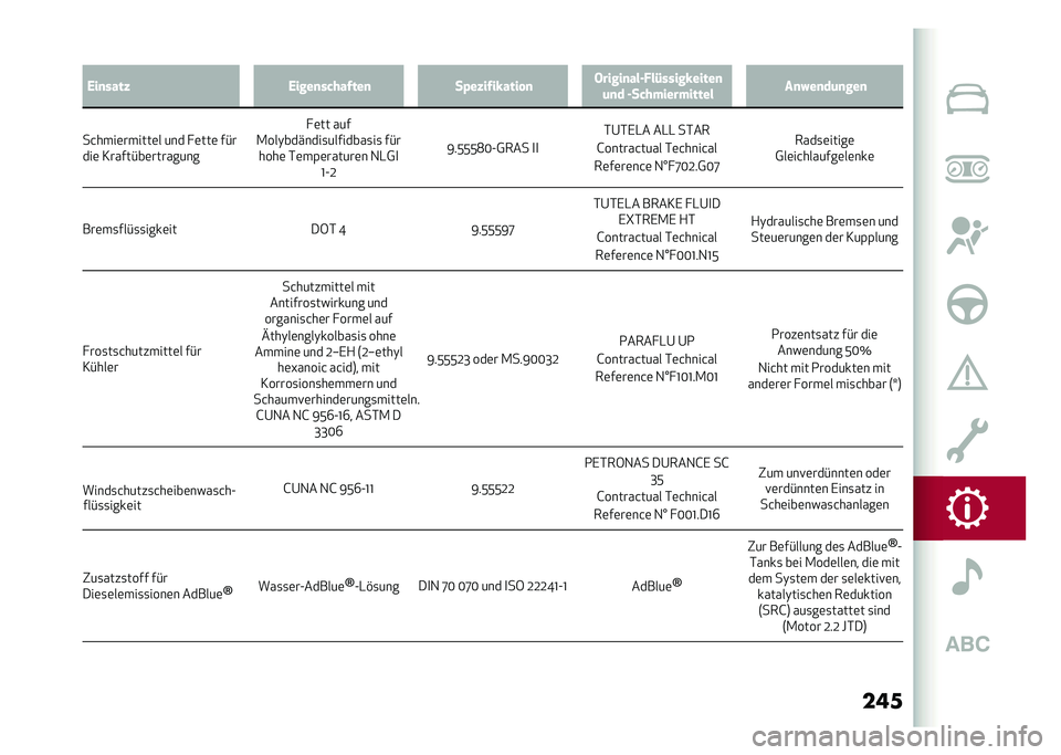 Alfa Romeo Giulia 2020  Betriebsanleitung (in German) ����,��
����" �,����
��������
 ��%��"����&���� �
 �$�����
����!��)�����&�����

�	�
� �������������� ��
�(��
��	�
���

��&����	�����
