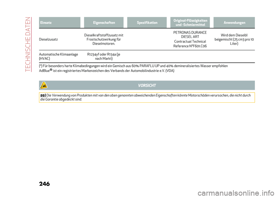 Alfa Romeo Giulia 2020  Betriebsanleitung (in German) ��*�,�G�+�1�
��G�+�,����*�,�1
��� �,��
����" �,����
��������
 ��%��"����&���� �
 �$�����
����!��)�����&�����

�	�
� �������������� ��
�(�