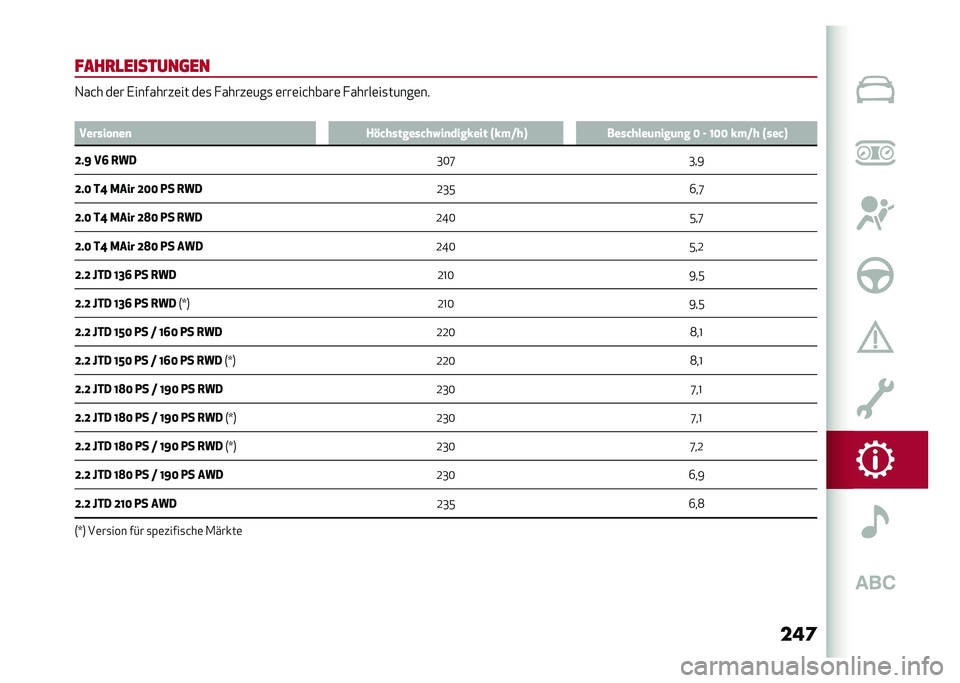 Alfa Romeo Giulia 2020  Betriebsanleitung (in German) ���	
����
�
�������	�� �1��&� ��	� �,��������	�� ��	�
 � �����	���
 �	���	��&�����	 � �����	��
�����	��
�:
������ �
��
 ��1����������