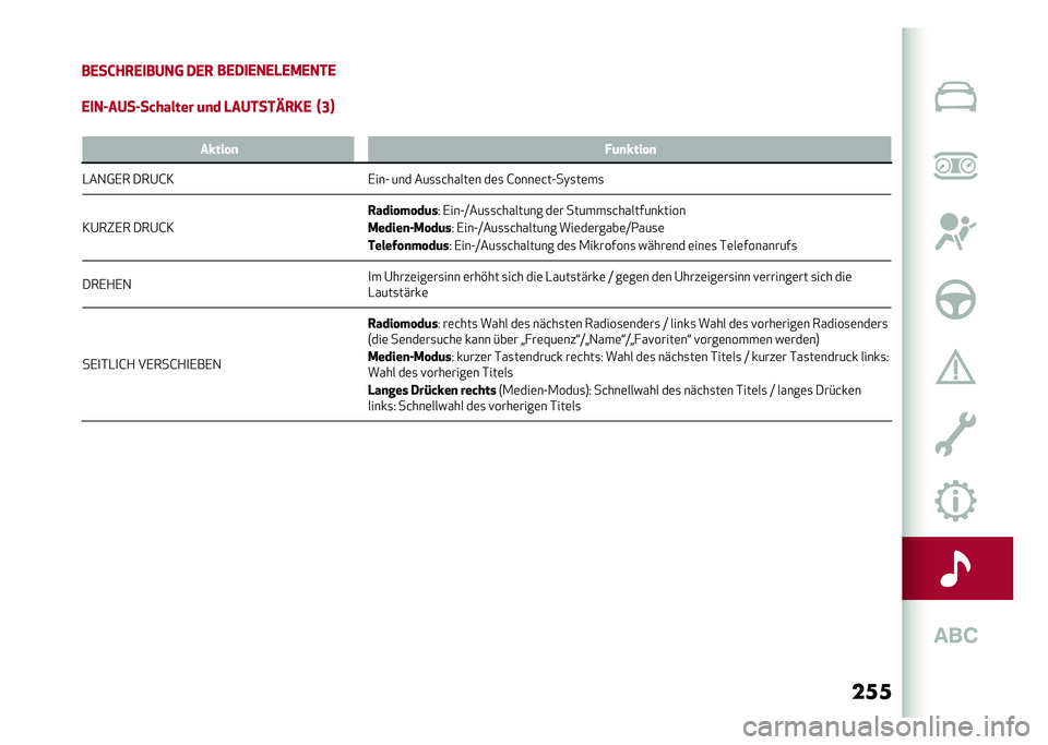 Alfa Romeo Giulia 2020  Betriebsanleitung (in German) ���
��,����3�,����� �2�,�3
��,�2��,��,�-�,�/�,���,
�,��������������� �	�
� �-������4�3��, �H�=�A��&��� �
 �!�	�
�&��� �

�-��1�0�,� ���@�G�3 �,���A �