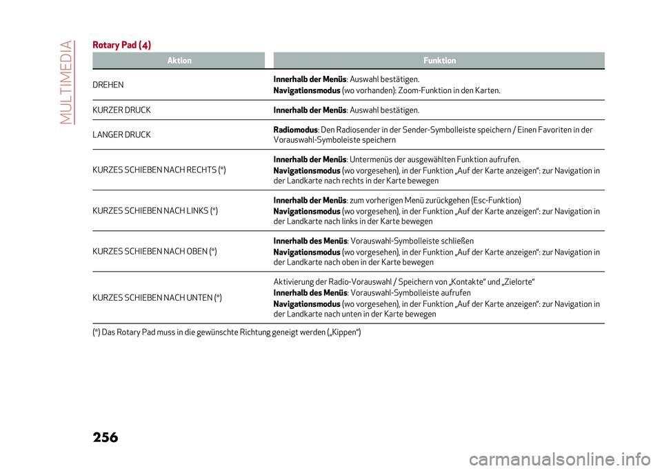 Alfa Romeo Giulia 2020  Betriebsanleitung (in German) ��.�@�-�*�
�.�,��
�
��� �3� ����I �.�� �H�B�A ��&��� �
 �!�	�
�&��� �

���,�+�,�1 ��
�
������ ��� �/��
�)�
�5 ���
���� ��	�
������	��
���*������ �
�