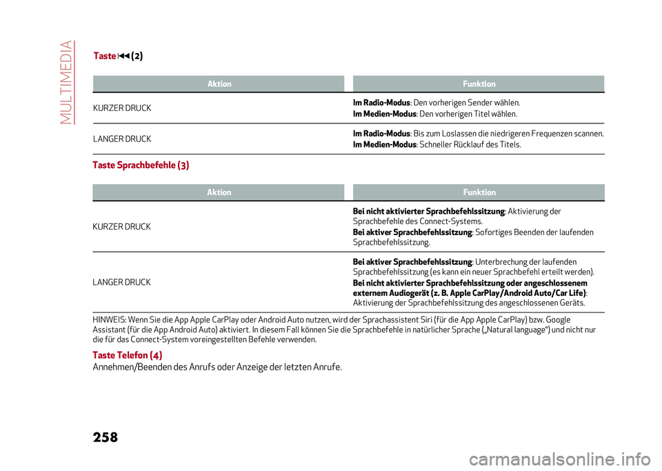 Alfa Romeo Giulia 2020  Betriebsanleitung (in German) ��.�@�-�*�
�.�,��
�
���
 �: ��&��� �
 �!�	�
�&��� �

�3�@��"�,� ���@�G�3 �� �3���� ��/� ��	�
�5 ��	� �!����	����	� ��	���	� �����	��
�� �/�����
��/� ��