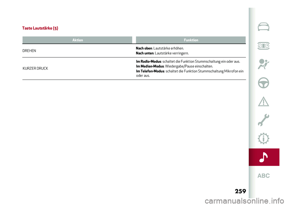 Alfa Romeo Giulia 2020  Betriebsanleitung (in German) ���
�3�@��"�,� ���@�G�3
�� �3���� ��/� ��	�
�5 �
�&�����	� ���	 � ������� ������
�&������� �	�� ���	� ���
�
�� �/�����
��/� ��	� �5 ���	��	