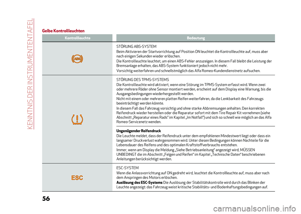 Alfa Romeo Giulia 2020  Betriebsanleitung (in German) ��3�,�1�1�*�1�
����,���
�1��*��@�.�,�1�*�,�1�*�� �,�-
�� �
�
����� �� �
��� �����	�����
 �� �
��� �����	���� �����	��	�
�
��*�H��@�1�0 ����A��P��*�