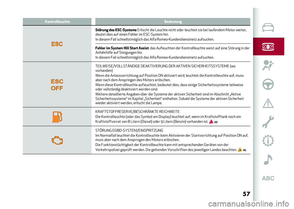 Alfa Romeo Giulia 2020  Betriebsanleitung (in German) ��	�� �
��� �����	���� �����	��	�
�
���1��	�
� ��� �,�����I�����
�,����
�&�� ���	 �-�	��&���	 ���&�� ���	� ��	��&���	� �
��	 ��	� �����	�