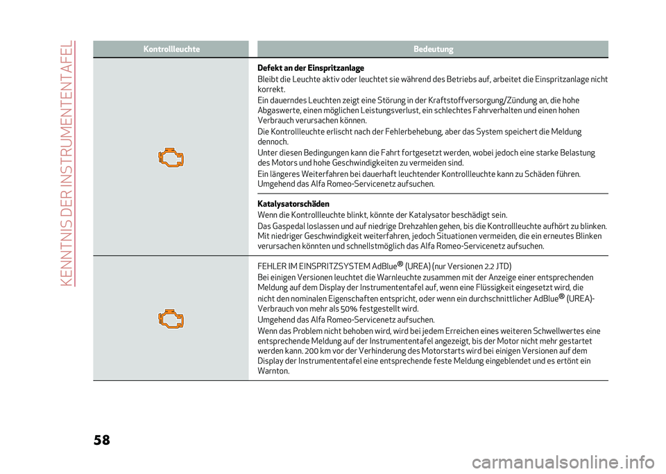 Alfa Romeo Giulia 2020  Betriebsanleitung (in German) ��3�,�1�1�*�1�
����,���
�1��*��@�.�,�1�*�,�1�*�� �,�-
��
 �� �
��� �����	���� �����	��	�
�
�2����&� ��
 ��� �,��
��%����"��
����
���	��� ���	 �-�	�