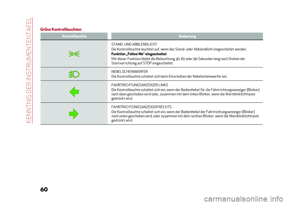 Alfa Romeo Giulia 2020  Betriebsanleitung (in German) ��3�,�1�1�*�1�
����,���
�1��*��@�.�,�1�*�,�1�*�� �,�-
�� �
�
���)�
� �� �
��� �����	�����
 �� �
��� �����	���� �����	��	�
�
��*��1��A �@�1� ����-�,�1