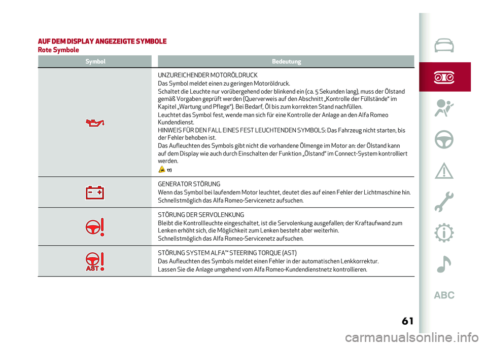 Alfa Romeo Giulia 2020  Betriebsanleitung (in German) ��
�
��� ��� �����
��  ���	�����	�� �� ����
�
�3� �� ��I��� ��
��I��� � �����	��	�
�
�@�1�"�@��,�
�G�+�,�1��,� �.�6�*�6��H�-���@�G�3
���
 ��)���