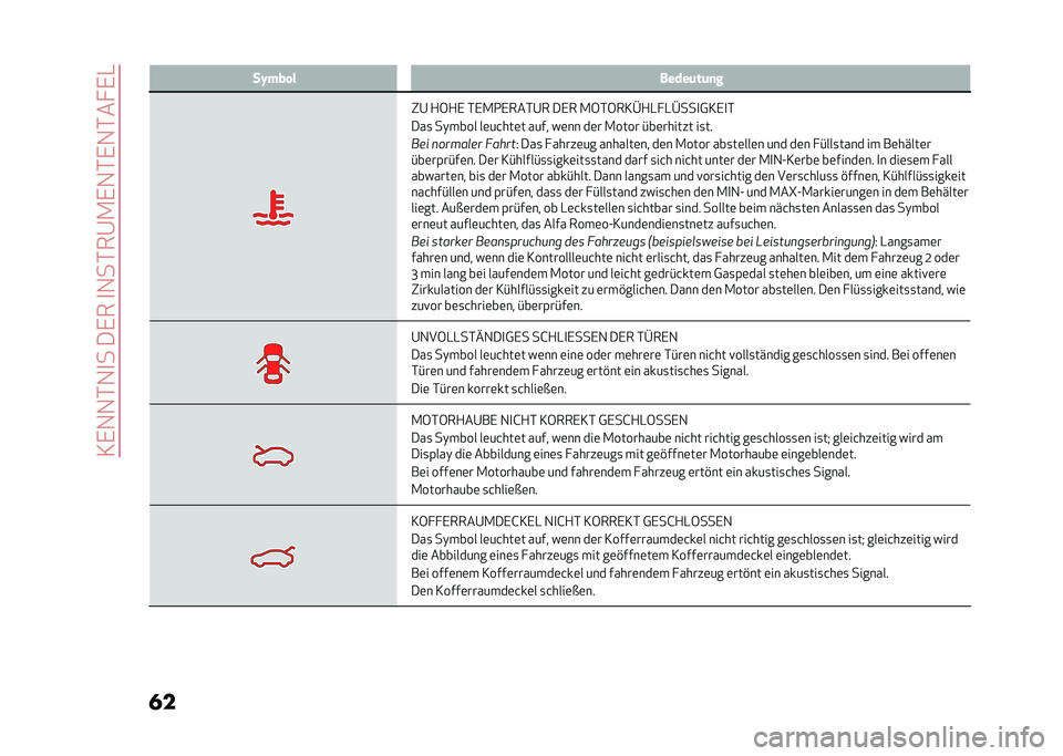 Alfa Romeo Giulia 2020  Betriebsanleitung (in German) ��3�,�1�1�*�1�
����,���
�1��*��@�.�,�1�*�,�1�*�� �,�-
�� ��I��� � �����	��	�
�
�"�@ �+�6�+�, �*�,�.�2�,���*�@� ��,� �.�6�*�6��3�E�+�-� �-�E���
�0�3�,�
�*
���
 ��)���