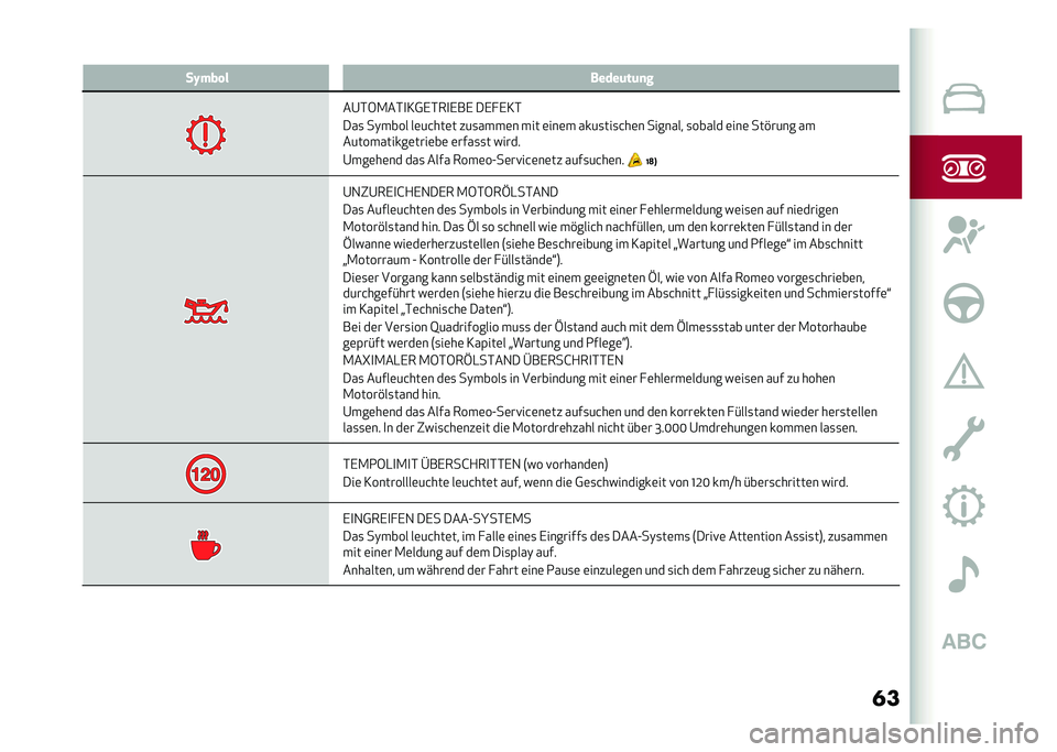 Alfa Romeo Giulia 2020  Betriebsanleitung (in German) ����I��� � �����	��	�
�
��@�*�6�.��*�
�3�0�,�*��
�,��, ��,� �,�3�*
���
 ��)���� ��	��&���	� ���
����	� ��� �	���	� ����
���
�&��	� ������� �
��