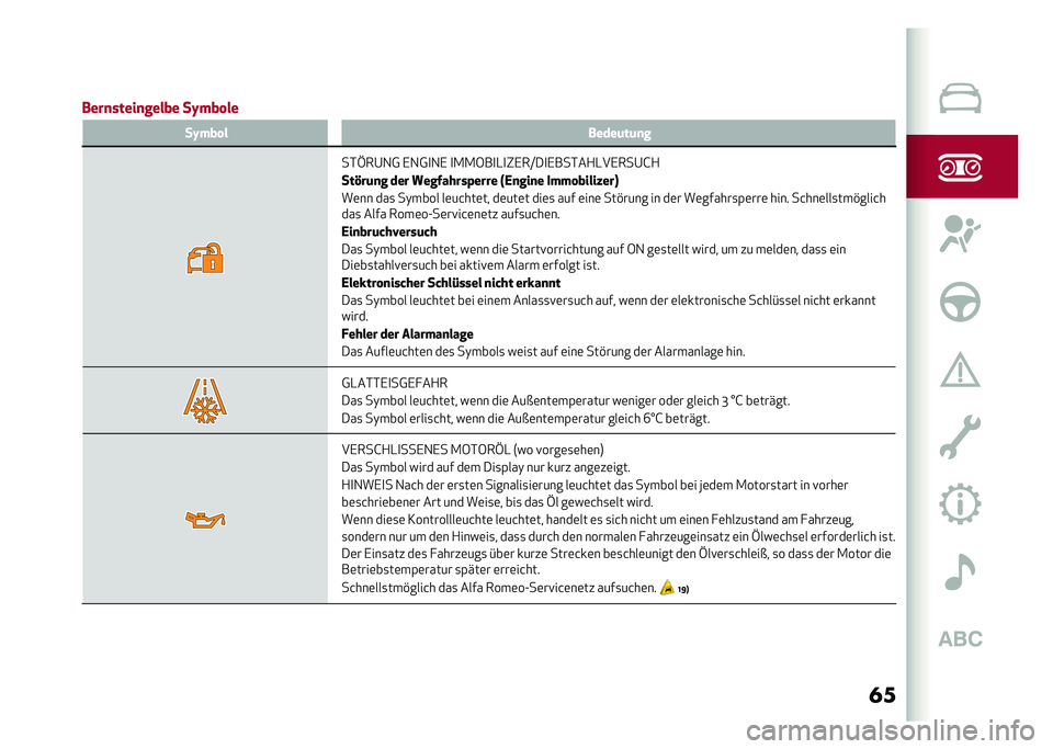 Alfa Romeo Giulia 2020  Betriebsanleitung (in German) ��
�
�
����
�����
����� ��I��� ��
��I��� � �����	��	�
�
��*�H��@�1�0 �,�1�0�
�1�, �
�.�.�6��
�-�
�"�,��B��
�,���*��+�-��,���@�G�+
���1��	�
� ��� ���