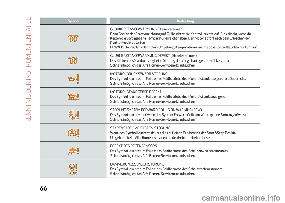 Alfa Romeo Giulia 2020  Betriebsanleitung (in German) ��3�,�1�1�*�1�
����,���
�1��*��@�.�,�1�*�,�1�*�� �,�-
�� ��I��� � �����	��	�
�
�0�-�E�+�3�,��"�,�1��6���C��.�@�1�0 �7���	�
�	��!�	��
����	��8
��	�� ���	���	� 