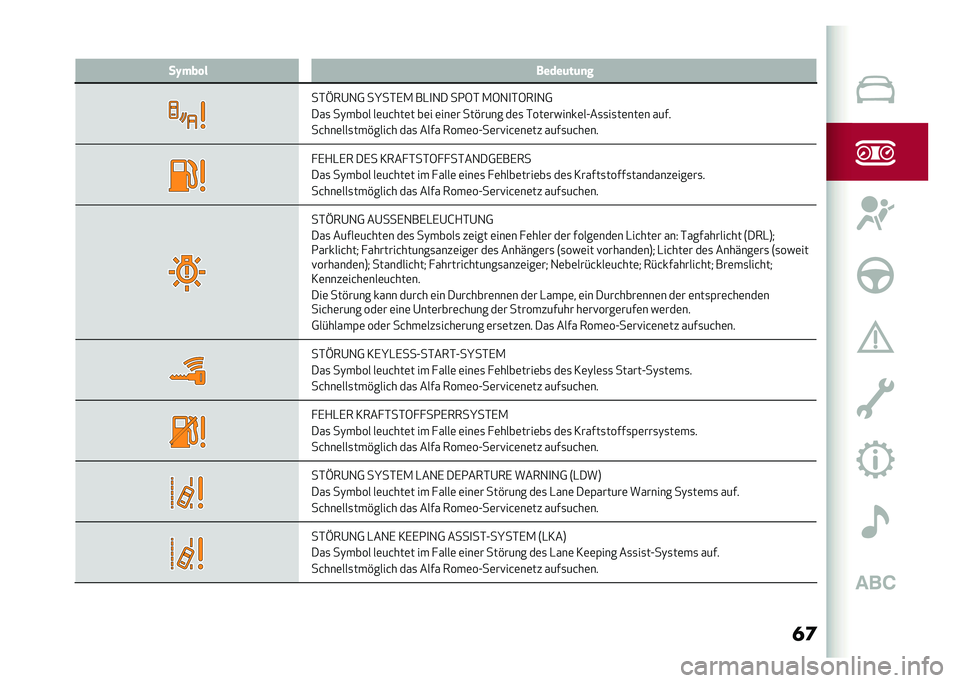 Alfa Romeo Giulia 2020  Betriebsanleitung (in German) ��	��I��� � �����	��	�
�
��*�H��@�1�0 ��P��*�,�. ��-�
�1� ��2�6�* �.�6�1�
�*�6��
�1�0
���
 ��)���� ��	��&���	� ��	� �	���	� ���%���� ��	�
 �*���	�����