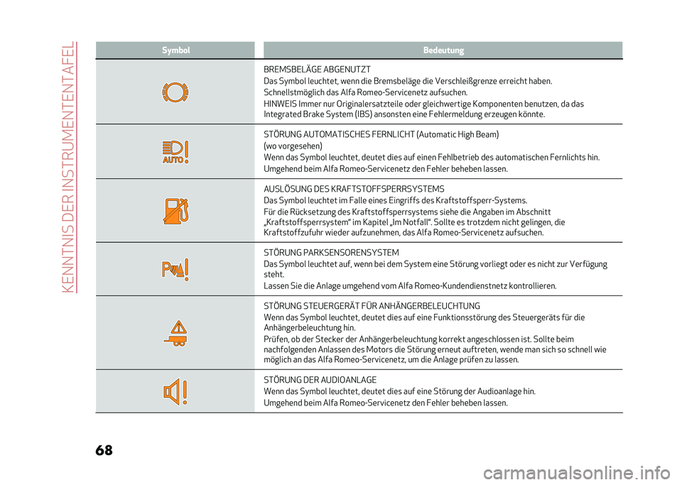 Alfa Romeo Giulia 2020  Betriebsanleitung (in German) ��3�,�1�1�*�1�
����,���
�1��*��@�.�,�1�*�,�1�*�� �,�-
��
 ��I��� � �����	��	�
�
���,�.���,�-�C�0�, ���0�,�1�@�*�"�*
���
 ��)���� ��	��&���	�� ��	�� ���	 ��