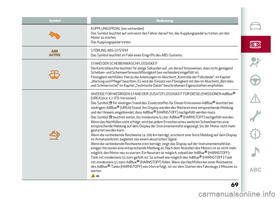 Alfa Romeo Giulia 2020  Betriebsanleitung (in German) ����I��� � �����	��	�
�
�3�@�2�2�-�@�1�0��2�,���- �7�� �!�������	��8
���
 ��)���� ��	��&���	� ��� ��� ��	��
� ��	� � ����	� ������ ���� ��