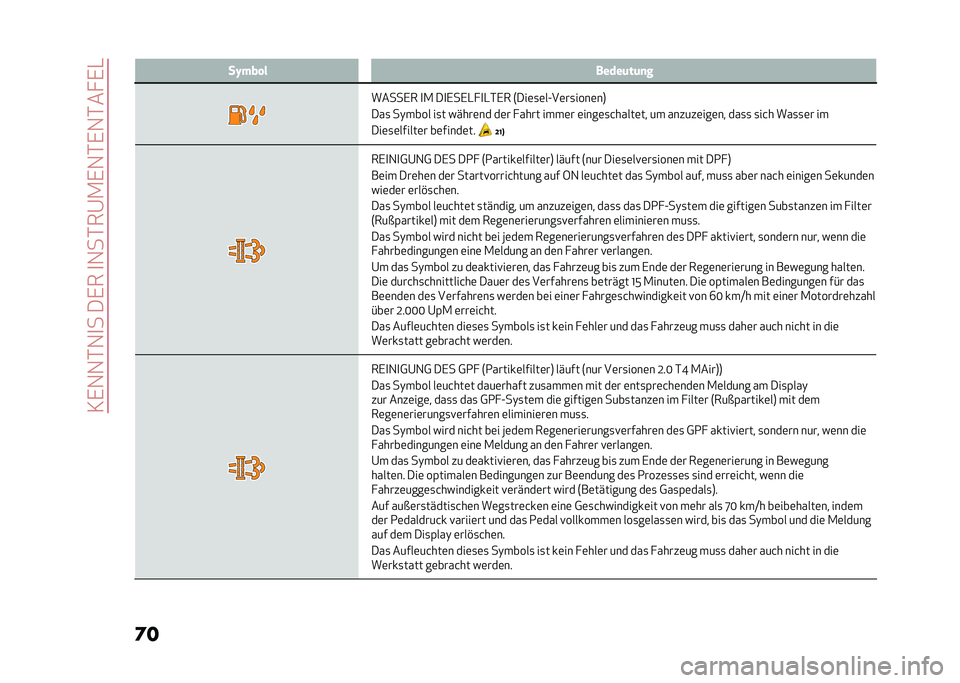 Alfa Romeo Giulia 2020  Betriebsanleitung (in German) ��3�,�1�1�*�1�
����,���
�1��*��@�.�,�1�*�,�1�*�� �,�-
�	� ��I��� � �����	��	�
�
�����,� �
�. ��
�,��,�-� �
�-�*�,� �7���	�
�	��A��	��
����	��8
���
 ��)���� 
