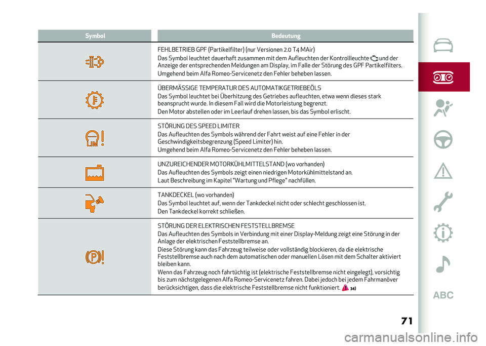 Alfa Romeo Giulia 2020  Betriebsanleitung (in German) �	���I��� � �����	��	�
�
� �,�+�-��,�*��
�,� �0�2�  �7�2������	������	��8 �7��� ��	��
����	� �;��= �*�N �.����8
���
 ��)���� ��	��&���	� ����	���