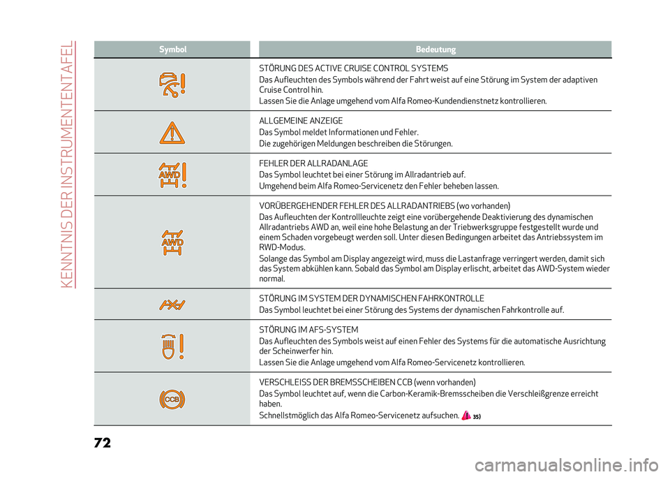 Alfa Romeo Giulia 2020  Betriebsanleitung (in German) ��3�,�1�1�*�1�
����,���
�1��*��@�.�,�1�*�,�1�*�� �,�-
�	� ��I��� � �����	��	�
�
��*�H��@�1�0 ��,� ��G�*�
��, �G��@�
��, �G�6�1�*��6�- ��P��*�,�.�
���
 �����	��&�