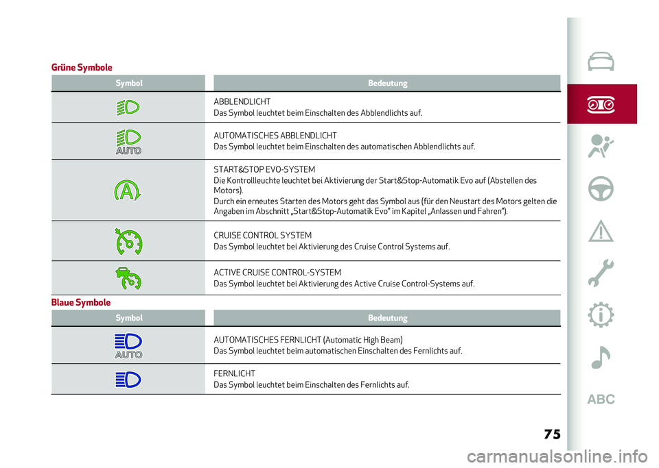 Alfa Romeo Giulia 2020  Betriebsanleitung (in German) �	�
�
�
���)�
� ��I��� ��
��I��� � �����	��	�
�
����-�,�1��-�
�G�+�*
���
 ��)���� ��	��&���	� ��	�� �,���
�&�����	� ��	�
 �����	�����&���
 ��