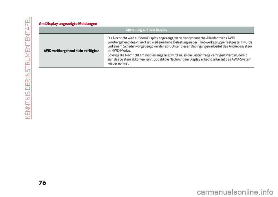 Alfa Romeo Giulia 2020  Betriebsanleitung (in German) ��3�,�1�1�*�1�
����,���
�1��*��@�.�,�1�*�,�1�*�� �,�-
�	� �
�� �2���%���I ��
���"����� �/����	�
���
 �/�������	�
� ��	� ��� �2���%���I
���2 �*� ��)��