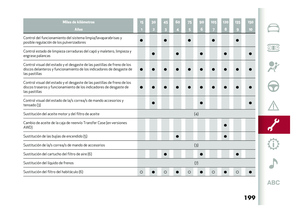 Page 201