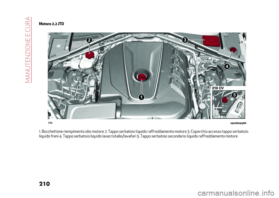 Alfa Romeo Giulia 2020  Manuale del proprietario (in Italian) ��2��%�9�:�/�%�?�<�+�%�/��/���9��
��� �
������ �;��; �L��,
�3 ��
�
�4�=�4�;�6��4�<�4�5��
�D� �������
�
��� ����
���
���
� ���� �
��
��� �0� �:�	���