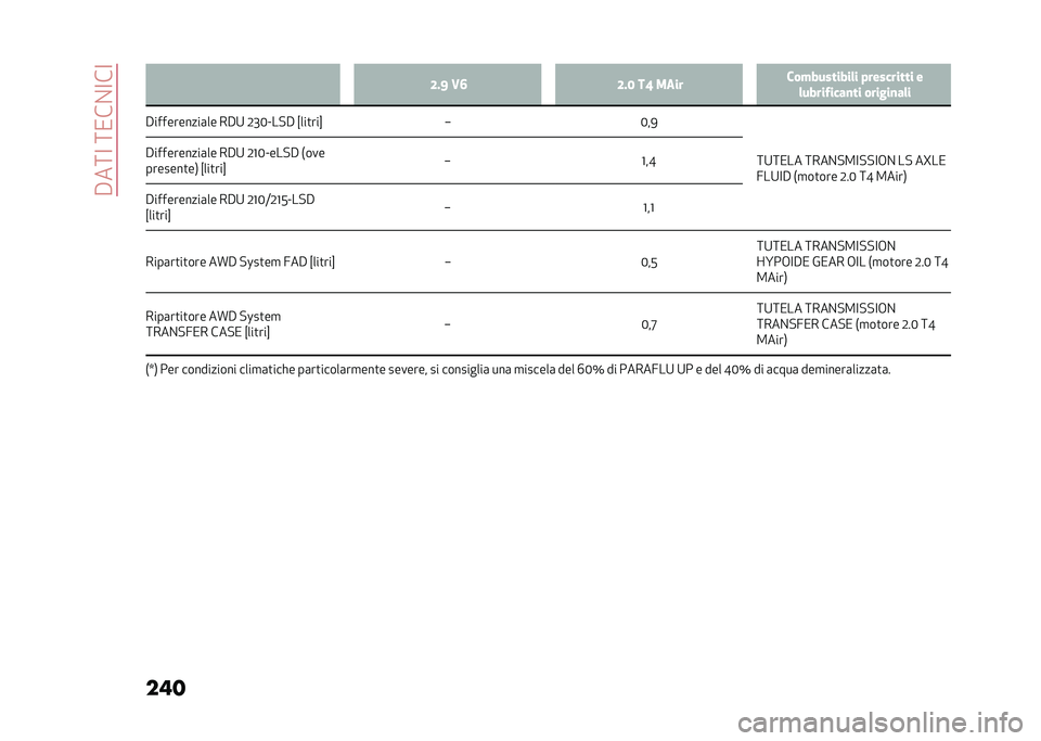 Alfa Romeo Giulia 2020  Manuale del proprietario (in Italian) ��#��:�<��:�/��%�<��<
��� �;��= �.�6 �;��4 ��: ��
�� ���!��������	� � ��������� �
�	�����"����
�� ������
��	�
�#����������	�� ��#�9 �0�E�4