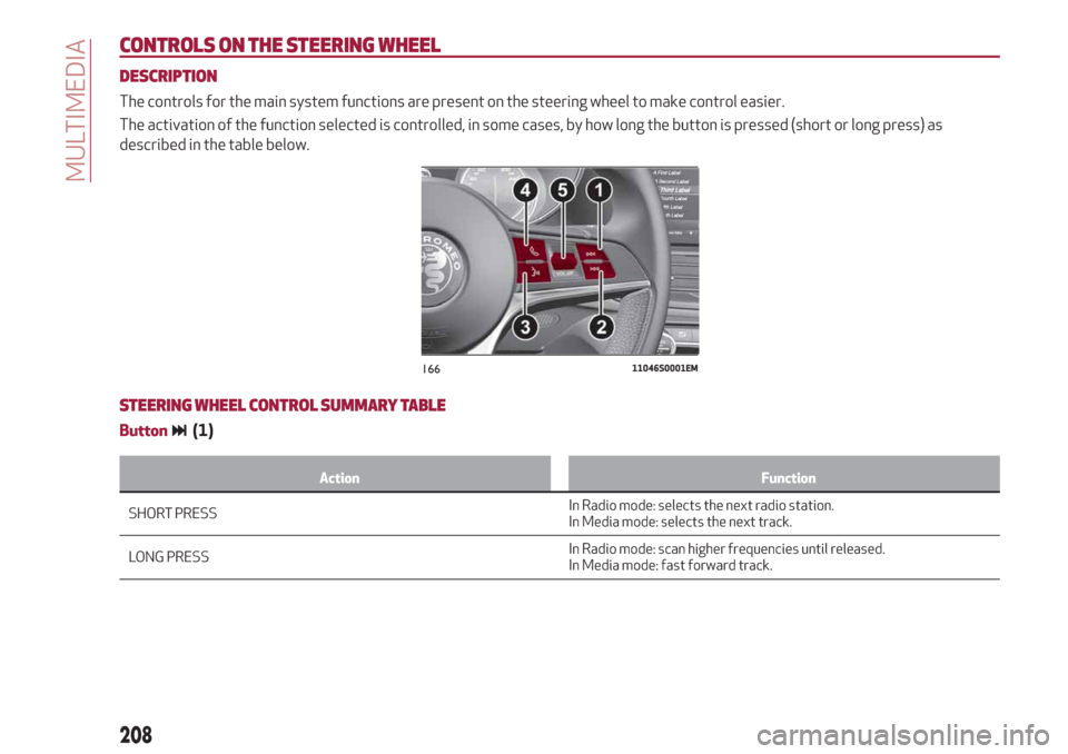 Alfa Romeo Giulia 2019  Owners Manual CONTROLS ON THE STEERING WHEEL
DESCRIPTION
The controls for the main system functions are present on the steering wheel to make control easier.
The activation of the function selected is controlled, i