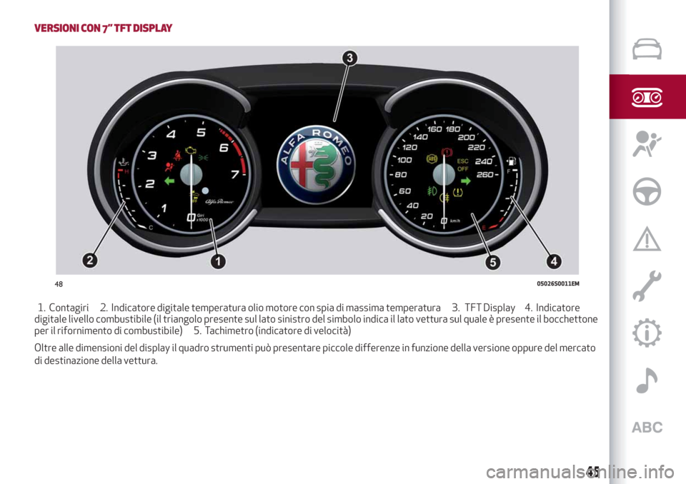 Alfa Romeo Giulia 2019  Manuale del proprietario (in Italian) VERSIONI CON 7” TFT DISPLAY
1. Contagiri 2. Indicatore digitale temperatura olio motore con spia di massima temperatura 3. TFT Display 4. Indicatore
digitale livello combustibile (il triangolo prese