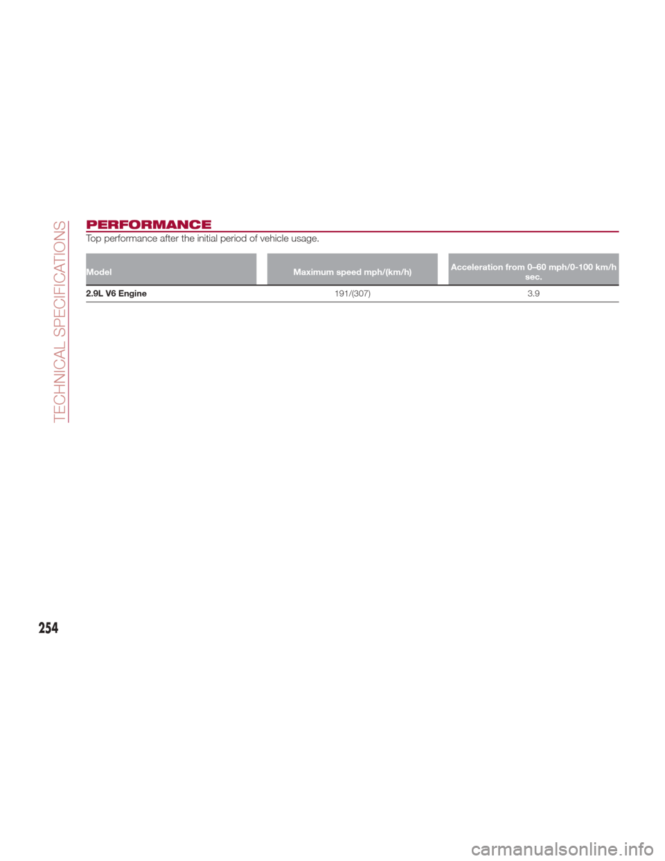 Alfa Romeo Giulia 2017  Owners Manual PERFORMANCE
Top performance after the initial period of vehicle usage.
ModelMaximum speed mph/(km/h)Acceleration from 0–60 mph/0-100 km/h
sec.
2.9L V6 Engine 191/(307)
 3.9
254
TECHNICAL SPECIFICATI