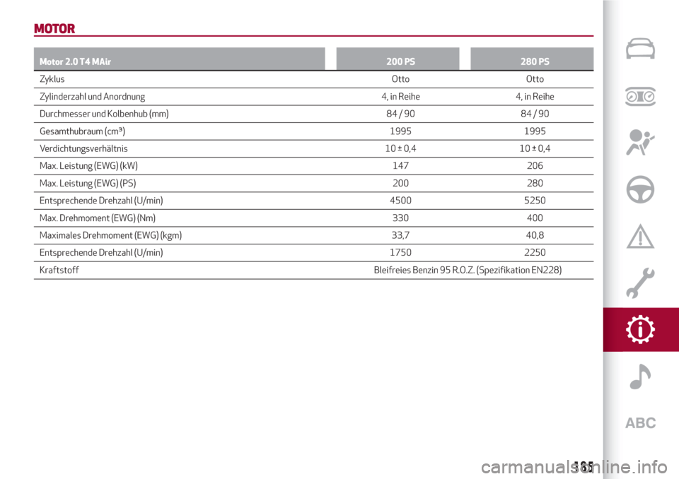 Alfa Romeo Giulia 2017  Betriebsanleitung (in German) MOTOR
Motor 2.0 T4 MAir 200 PS 280 PS
ZyklusOtto Otto
Z
ylinderzahl und Anordnung 4, in Reihe 4, in Reihe
Durchmesser und Kolbenhub (mm) 84 / 90 84 / 90
Gesamthubraum (cm³) 1995 1995
Verdichtungsverh