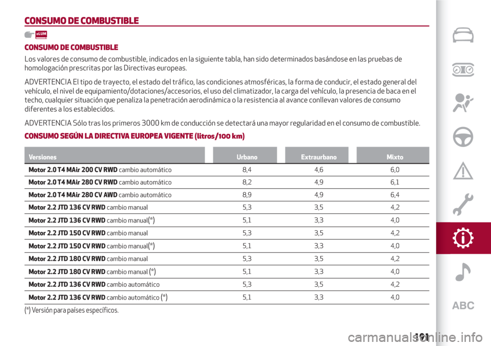 Alfa Romeo Giulia 2017  Manual del propietario (in Spanish) CONSUMO DE COMBUSTIBLE
CONSUMO DE COMBUSTIBLE
Los valores de consumo de combustible, indicados en la siguiente tabla, han sido determinados basándose en las pruebas de
homologación prescritas por la
