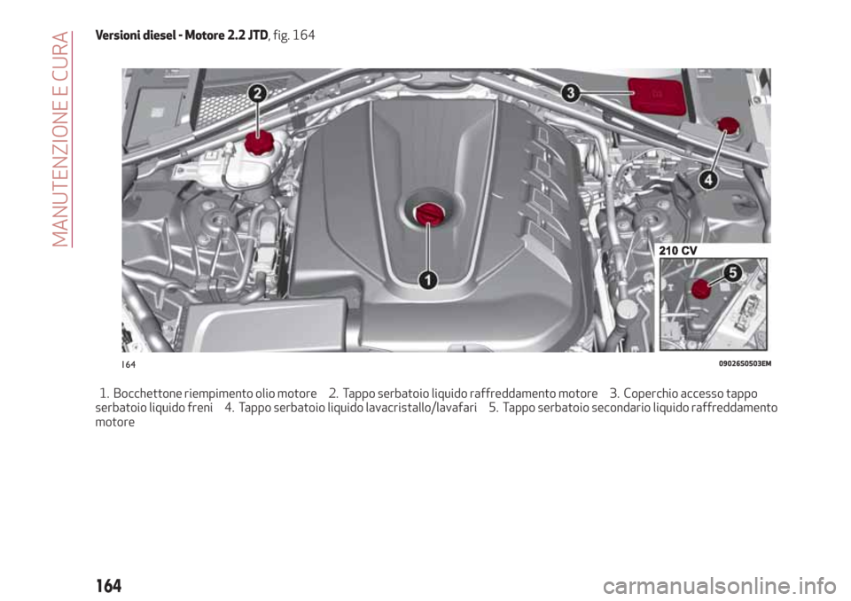 Alfa Romeo Giulia 2017  Manuale del proprietario (in Italian) Versioni diesel - Motore 2.2 JTD, fig. 164
1. Bocchettone riempimento olio motore 2. Tappo serbatoio liquido raffreddamento motore 3. Coperchio accesso tappo
serbatoio liquido freni 4. Tappo serbatoio