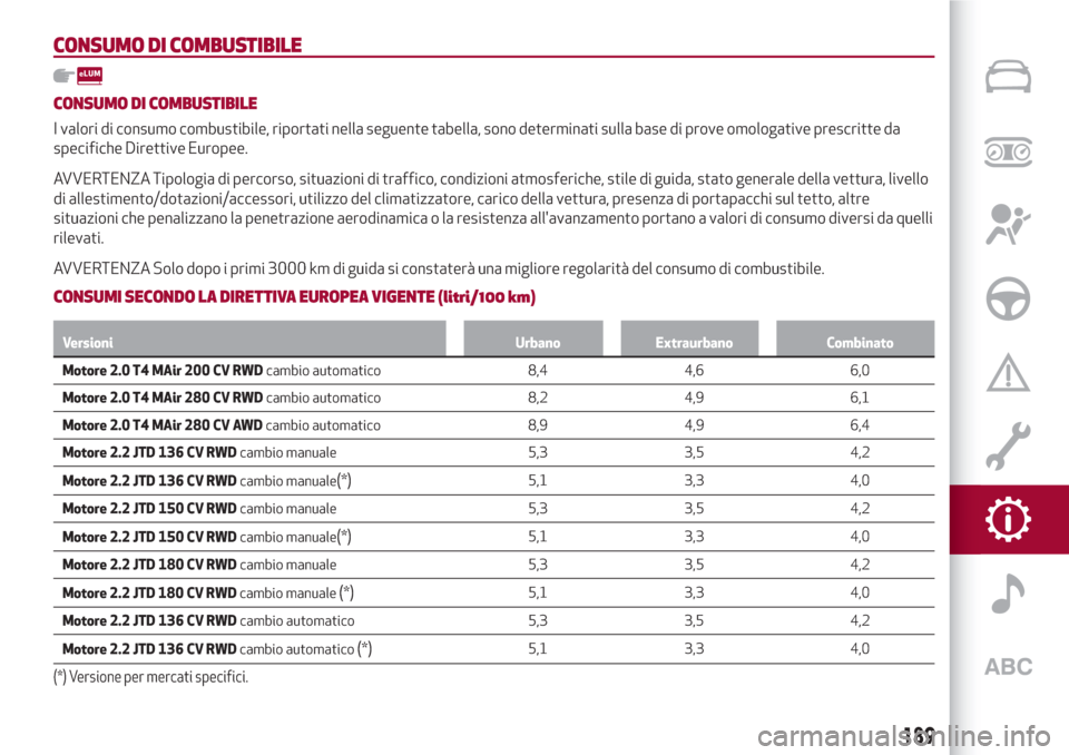 Alfa Romeo Giulia 2017 Manuale del proprietario (in Italian) CONSUMO DI COMBUSTIBILE
CONSUMO DI COMBUSTIBILE
I valori di consumo combustibile, riportati nella seguente tabella, sono determinati sulla base di prove omologative prescritte da
specifiche Direttive Alfa Romeo Giulia 2017 Manuale del proprietario (in Italian) CONSUMO DI COMBUSTIBILE
CONSUMO DI COMBUSTIBILE
I valori di consumo combustibile, riportati nella seguente tabella, sono determinati sulla base di prove omologative prescritte da
specifiche Direttive