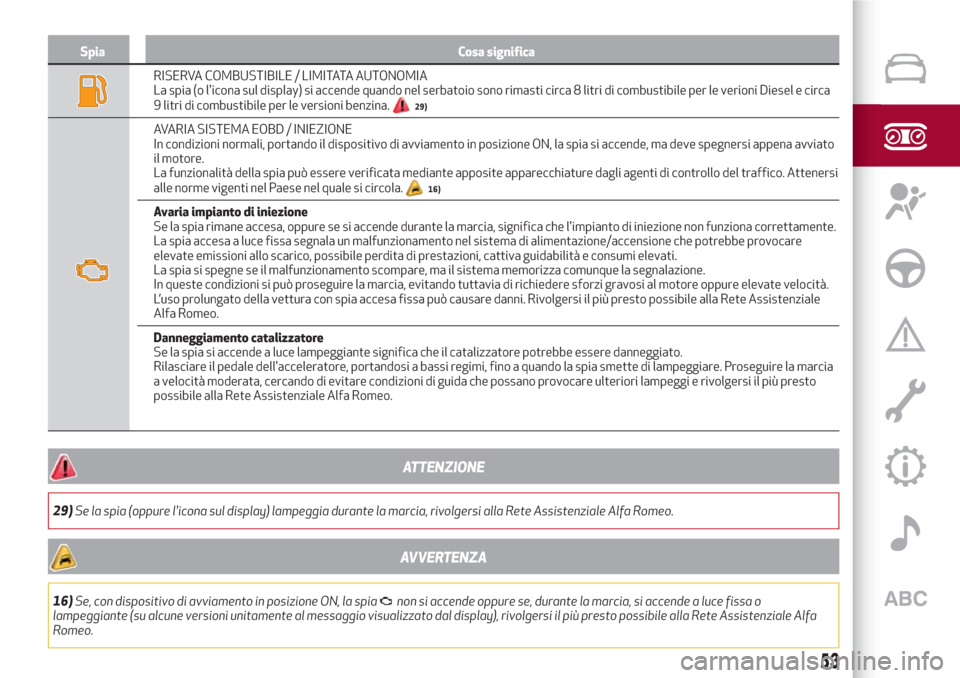 Alfa Romeo Giulia 2017 Manuale del proprietario (in Italian) Spia Cosa significa
RISERVA COMBUSTIBILE / LIMITATA AUTONOMIA
La spia (o licona sul display) si accende quando nel serbatoio sono rimasti circa 8 litri di combustibile per le verioni Diesel e circa
9 Alfa Romeo Giulia 2017 Manuale del proprietario (in Italian) Spia Cosa significa
RISERVA COMBUSTIBILE / LIMITATA AUTONOMIA
La spia (o licona sul display) si accende quando nel serbatoio sono rimasti circa 8 litri di combustibile per le verioni Diesel e circa
9