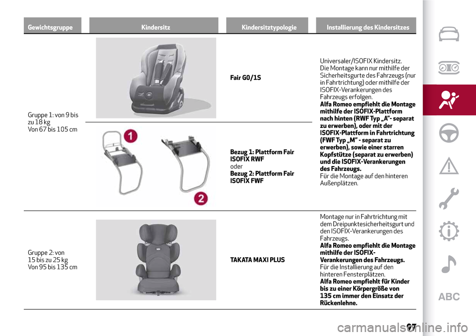 Alfa Romeo Giulia 2016 Betriebsanleitung (in German) Gewichtsgruppe Kindersitz Kindersitztypologie Installierung des Kindersitzes
Gruppe 1: von 9 bis
zu 18 kg
Von 67 bis 105 cm
Fair G0/1SUniversaler/ISOFIX Kindersitz.
Die Montage kann nur mithilfe der
S Alfa Romeo Giulia 2016 Betriebsanleitung (in German) Gewichtsgruppe Kindersitz Kindersitztypologie Installierung des Kindersitzes
Gruppe 1: von 9 bis
zu 18 kg
Von 67 bis 105 cm
Fair G0/1SUniversaler/ISOFIX Kindersitz.
Die Montage kann nur mithilfe der
S