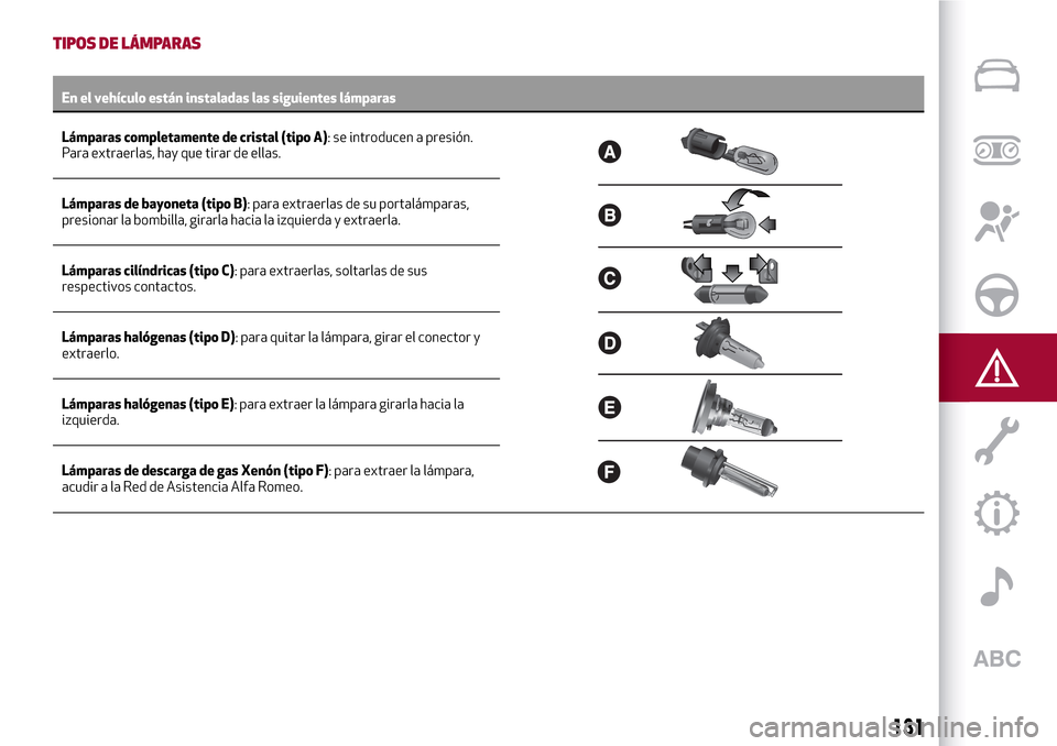 Alfa Romeo Giulia 2016  Manual del propietario (in Spanish) TIPOS DE LÁMPARAS
En el vehículo están instaladas las siguientes lámparas
Lámparas completamente de cristal (tipo A):seintroducen a presión.
Para extraerlas, hay que tirar de ellas.
Lámparas de