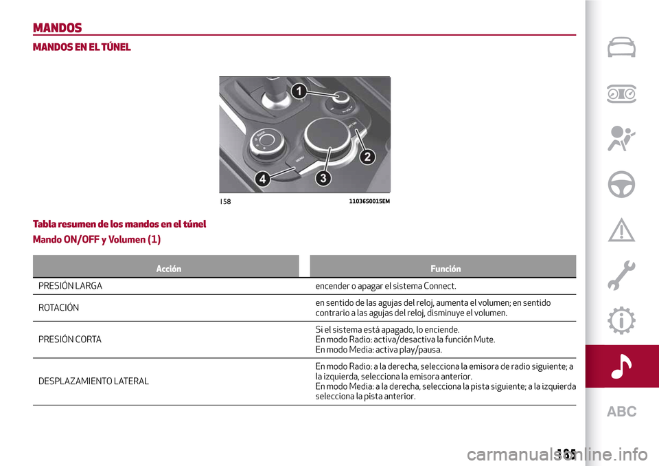 Alfa Romeo Giulia 2016  Manual del propietario (in Spanish) MANDOS
MANDOS EN EL TÚNEL
Tabla resumen de los mandos en el túnel
Mando ON/OFF y Volumen (1)
Acción Función
PRESIÓN LARGA encender o apagar el sistema Connect.
ROT
ACIÓNen sentido de las agujas 