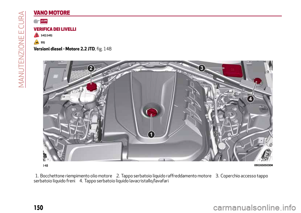 Alfa Romeo Giulia 2016  Manuale del proprietario (in Italian) VANO MOTORE
VERIFICA DEI LIVELLI
142) 143)
55)
Versioni diesel - Motore 2.2 JTD, fig. 148
1. Bocchettone riempimento olio motore 2. Tappo serbatoio liquido raffreddamento motore 3. Coperchio accesso t