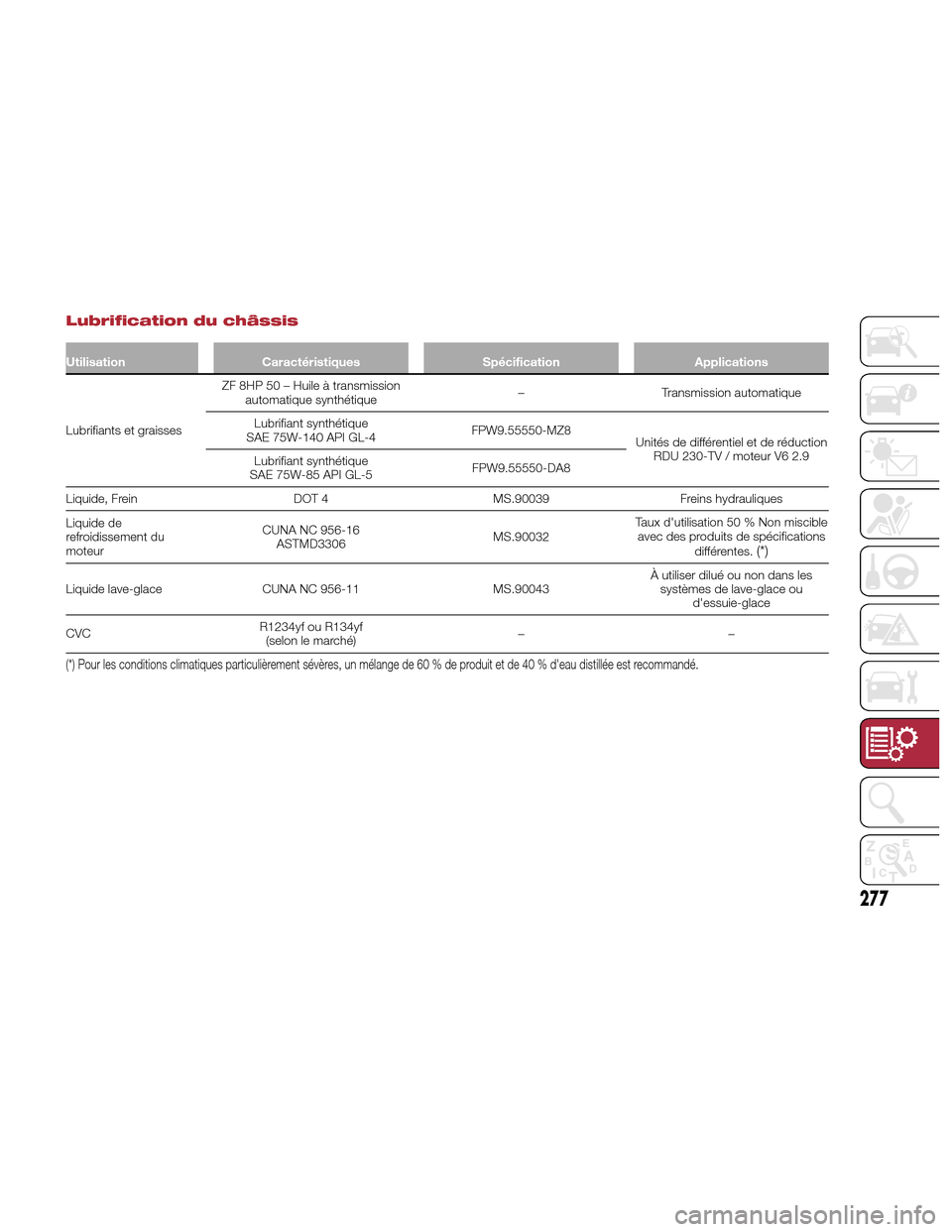 Alfa Romeo Giulia Quadrifoglio 2017  Manuel du propriétaire (in French) Lubrification du châssis
UtilisationCaractéristiques SpécificationApplications
Lubrifiants et graisses ZF
 8HP 50 – Huile à transmission
automatique synthétique –
Transmission automatique
Lub