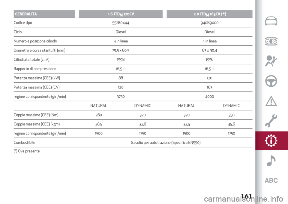Alfa Romeo Giulietta 2020  Manuale del proprietario ��
�
/ a@!0!,<6-2uWIX k2:
1W[S’=[IS k2:
1WXZ’= NfP
!$9"#- )"0$ JJLMNfff IfNCINNN
!"#+$ T"-2-+ T"-2-+
B*,-’$ - 0$2"/"$%- #"+"%9’" f "% +"%-( f "% +"%-(
T"(,-)’$ - #$’2( 2)(%)*44" F,,H dI<