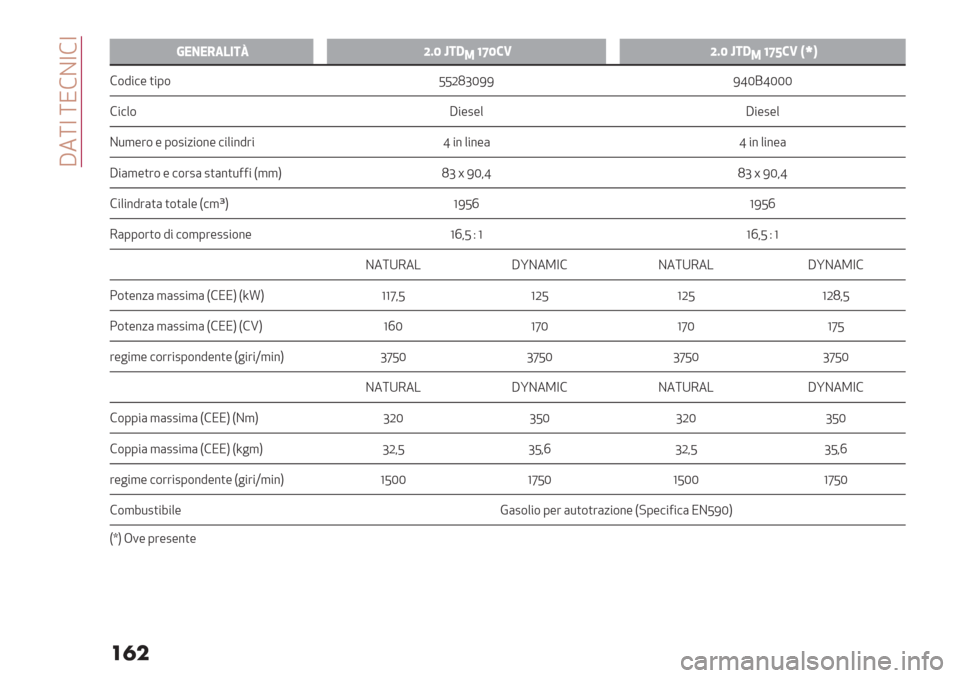 Alfa Romeo Giulietta 2020  Manuale del proprietario  T3[Y [K!BY!Y
��
�
/
a
@!0!,<6-2u[IS k2:
1WYS’=[IS k2:
1WYU’= NfP
!$9"#- )"0$ JJLMbNII IfNCfNNN
!"#+$ T"-2-+ T"-2-+
B*,-’$ - 0$2"/"$%- #"+"%9’" f "% +"%-( f "% +"%-(
T"(,-)’$ - #$’2( 2)(